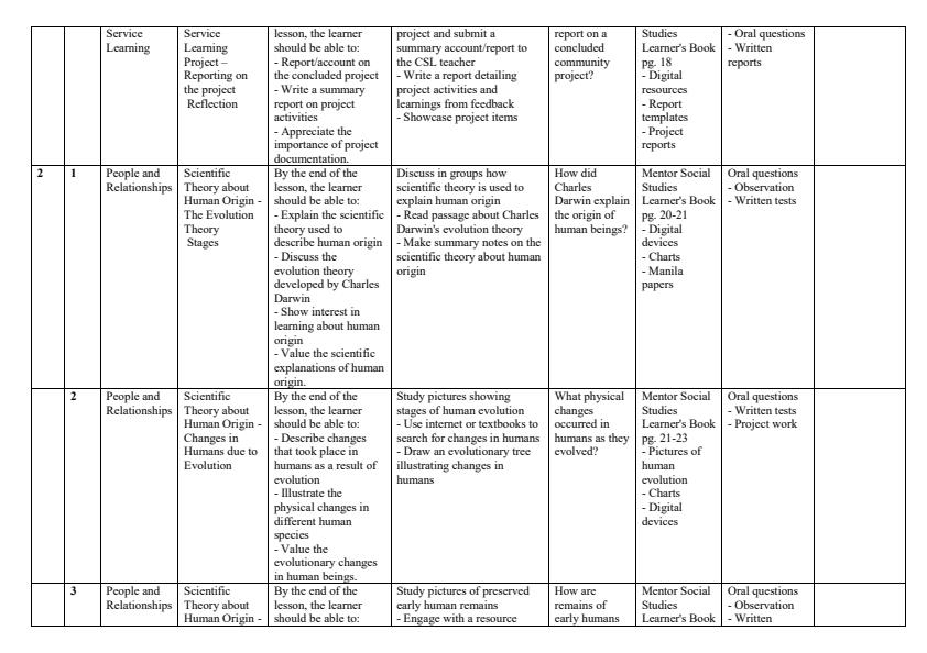 Page 2 – Grade 8 Social Studies Schemes of Work Term 2 - Mentor Social Studies – Kenyaplex