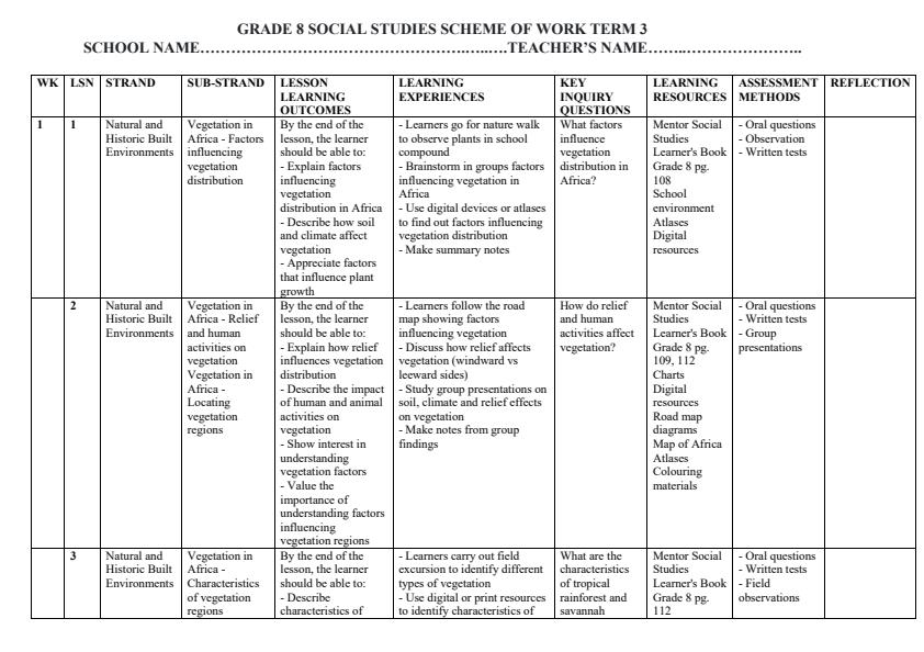 Page 1 – Grade 8 Social Studies Schemes of Work Term 3 - Mentor – Kenyaplex