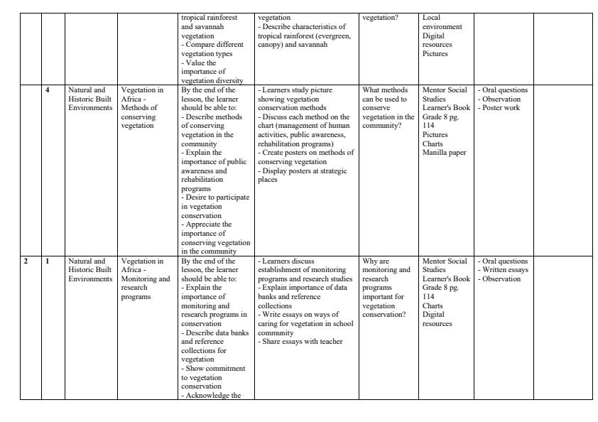 Page 2 – Grade 8 Social Studies Schemes of Work Term 3 - Mentor – Kenyaplex
