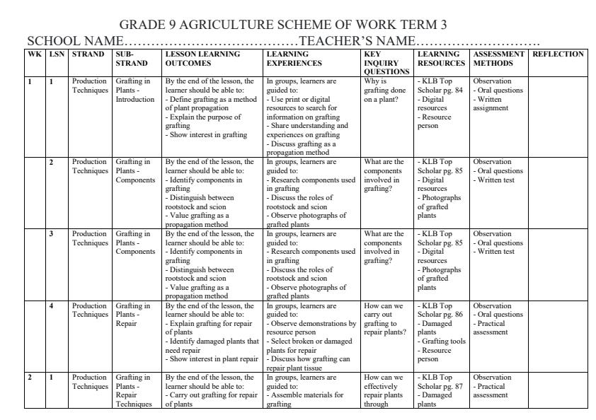 Page 1 – Grade 9 Agriculture Schemes of Work Term 3 - KLB Top Scholar – Kenyaplex