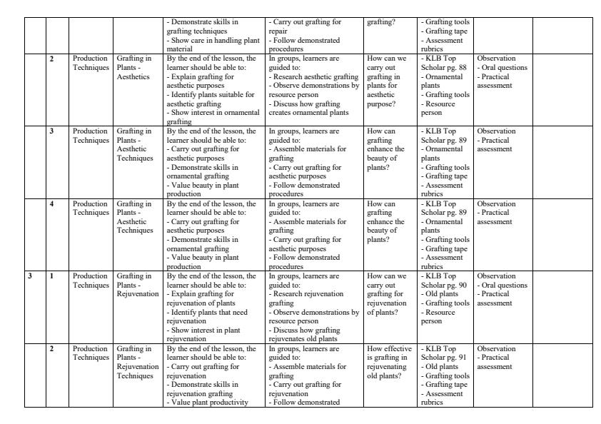 Page 2 – Grade 9 Agriculture Schemes of Work Term 3 - KLB Top Scholar – Kenyaplex