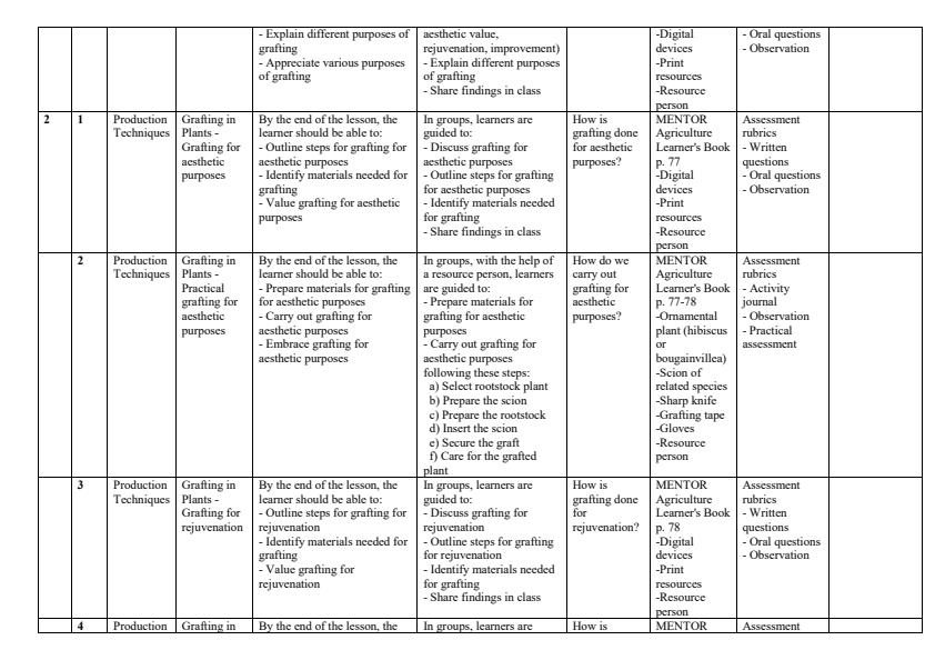 Page 2 – Grade 9 Agriculture Schemes of Work Term 3 - Mentor – Kenyaplex