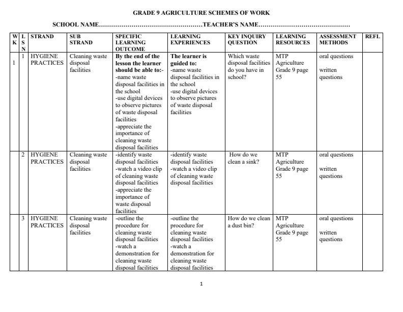 Page 1 – Grade 9 Agriculture and Nutrition Schemes of Work Term 3 - MTP – Kenyaplex