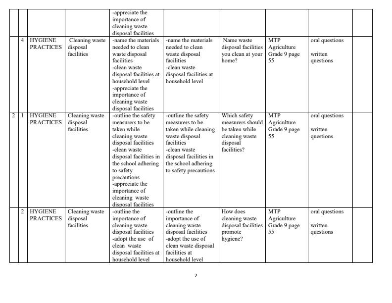 Page 2 – Grade 9 Agriculture and Nutrition Schemes of Work Term 3 - MTP – Kenyaplex