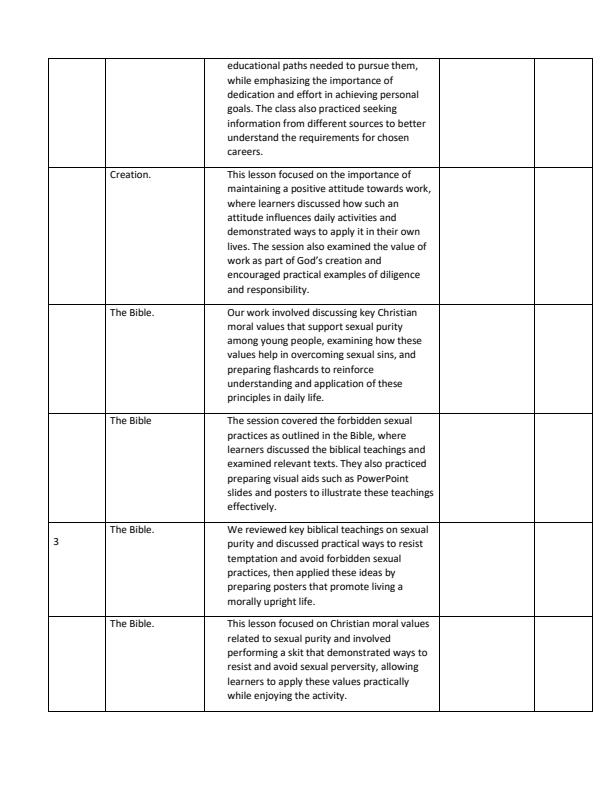 Page 2 – Grade 9 CRE Records of Work Term 1 – Kenyaplex