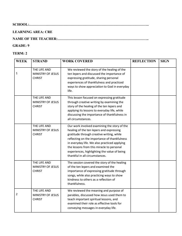 Page 1 – Grade 9 CRE Records of Work Term 2 - Mentor – Kenyaplex