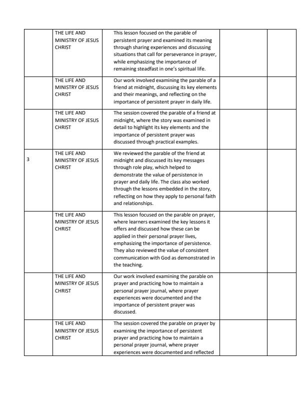 Page 2 – Grade 9 CRE Records of Work Term 2 - Mentor – Kenyaplex