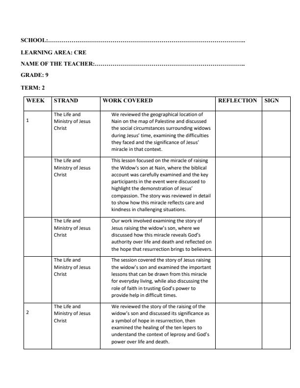 Page 1 – Grade 9 CRE Records of Work Term 2 - Oxford Alive – Kenyaplex