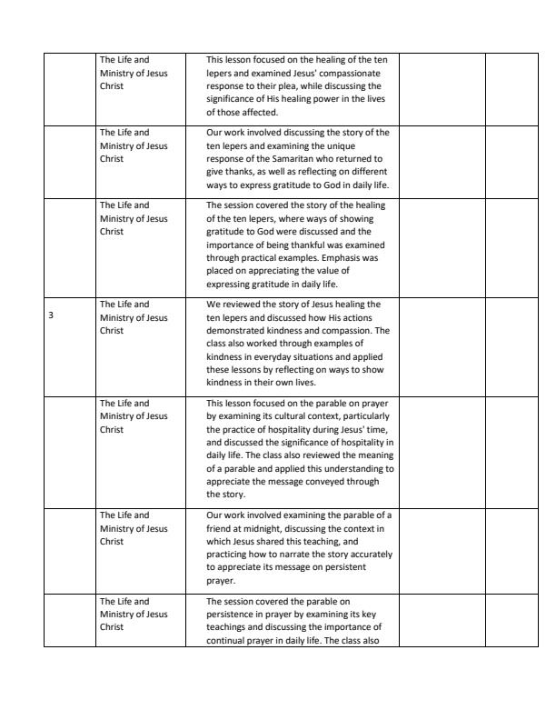 Page 2 – Grade 9 CRE Records of Work Term 2 - Oxford Alive – Kenyaplex