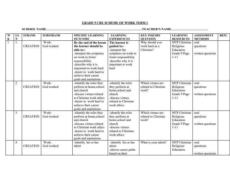 Page 1 – Grade 9 CRE Schemes of Work Term 1 - MTP – Kenyaplex