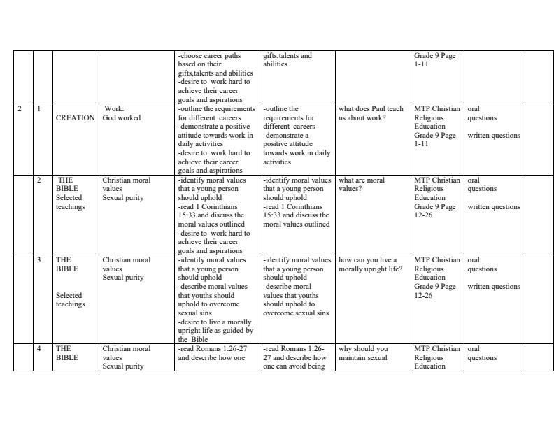 Page 2 – Grade 9 CRE Schemes of Work Term 1 - MTP – Kenyaplex