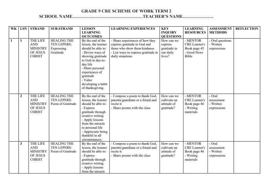 Page 1 – Grade 9 CRE Schemes of Work Term 2 - Mentor – Kenyaplex