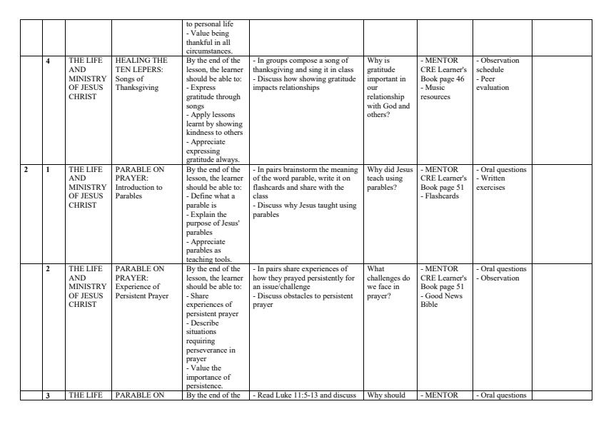 Page 2 – Grade 9 CRE Schemes of Work Term 2 - Mentor – Kenyaplex