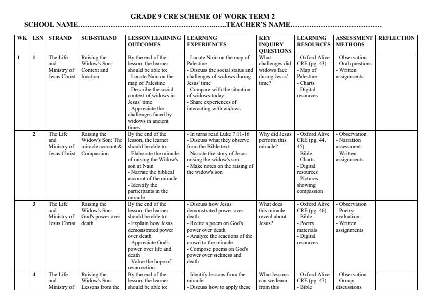 Page 1 – Grade 9 CRE Schemes of Work Term 2 - Oxford Alive – Kenyaplex