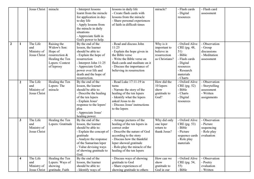 Page 2 – Grade 9 CRE Schemes of Work Term 2 - Oxford Alive – Kenyaplex