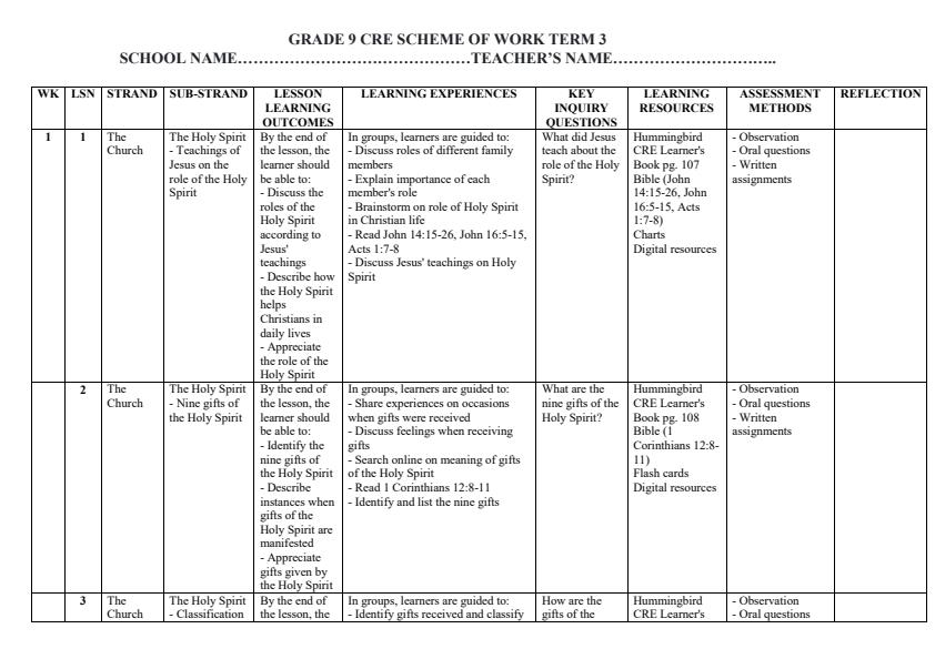 Page 1 – Grade 9 CRE Schemes of Work Term 3 - Hummingbird – Kenyaplex