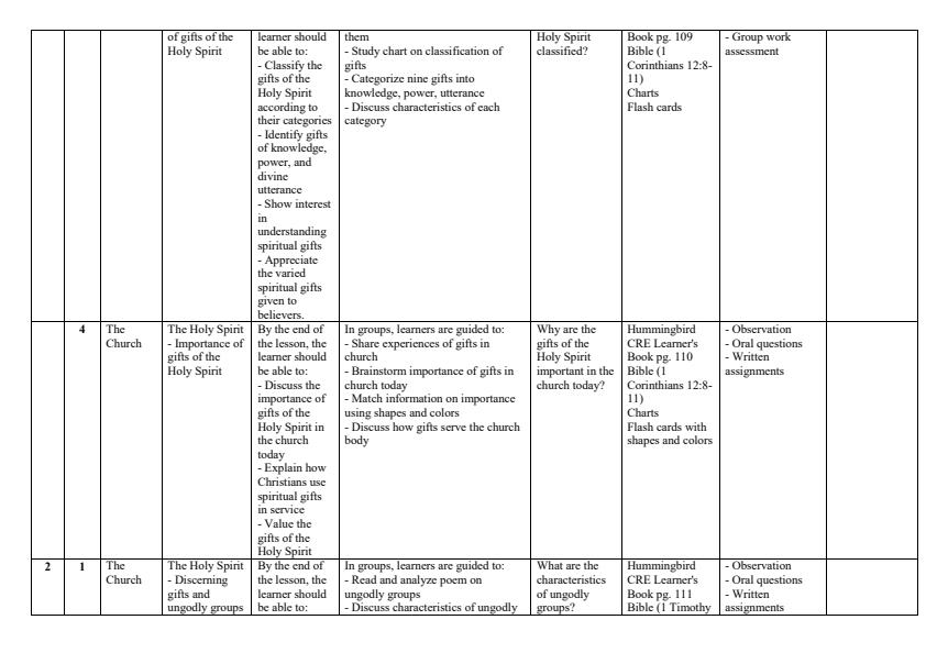 Page 2 – Grade 9 CRE Schemes of Work Term 3 - Hummingbird – Kenyaplex