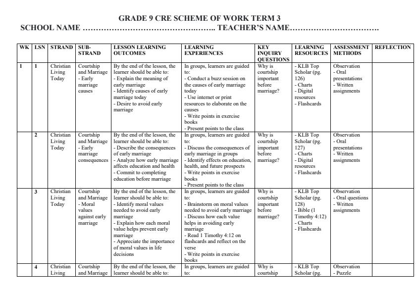 Page 1 – Grade 9 CRE Schemes of Work Term 3 - KLB Top Scholar – Kenyaplex