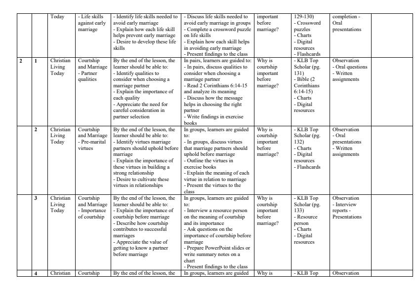 Page 2 – Grade 9 CRE Schemes of Work Term 3 - KLB Top Scholar – Kenyaplex