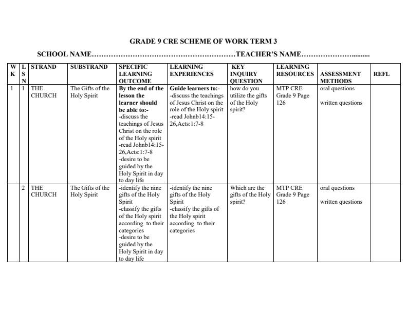 Page 1 – Grade 9 CRE Schemes of Work Term 3 - MTP – Kenyaplex