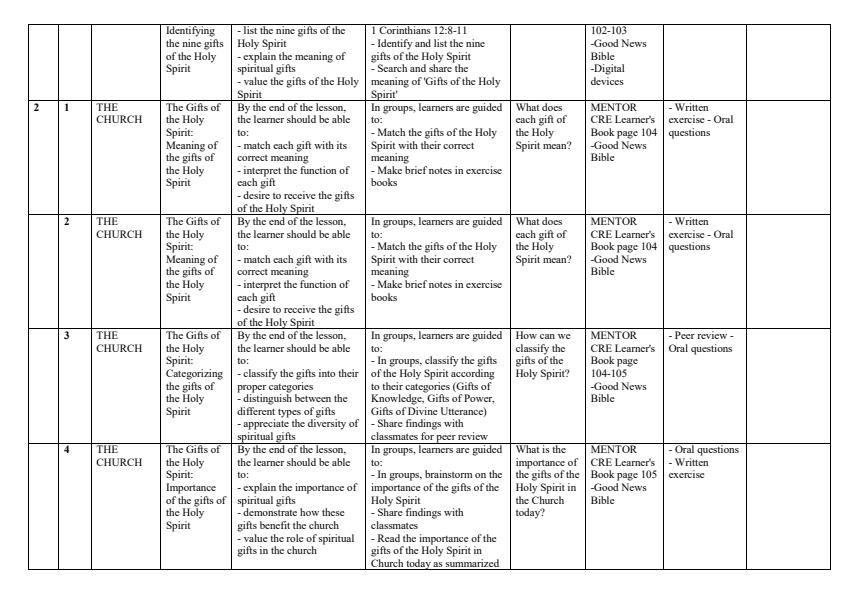 Page 2 – Grade 9 CRE Schemes of Work Term 3 - Mentor – Kenyaplex
