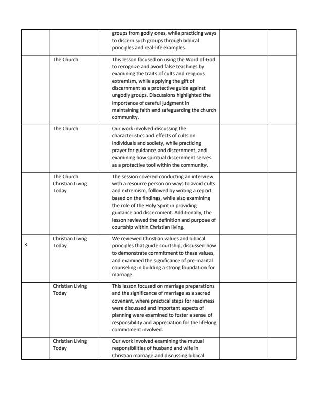 Page 2 – Grade 9 Christian Religious Education Records of Work Term 3 - Hummingbird – Kenyaplex