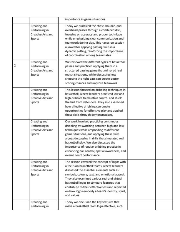 Page 2 – Grade 9 Creative Arts & Sports Records of Work Term 3 - Oxford – Kenyaplex