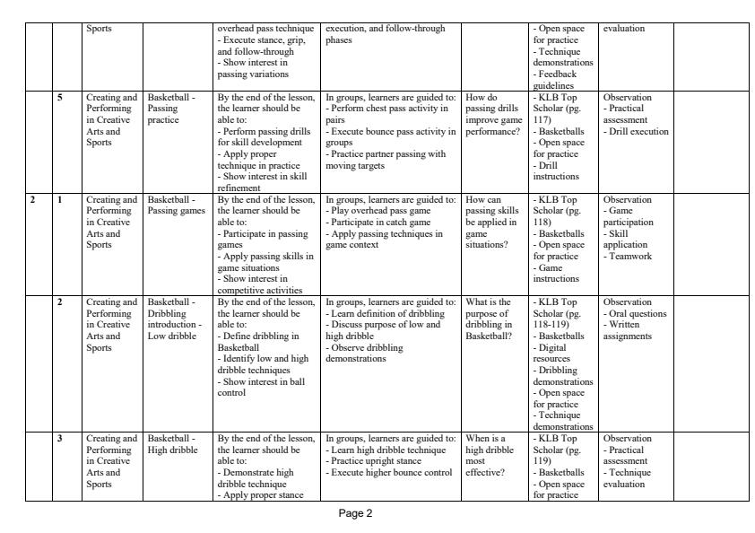 Page 2 – Grade 9 Creative Arts Schemes of Work Term 3 - KLB Top Scholar – Kenyaplex
