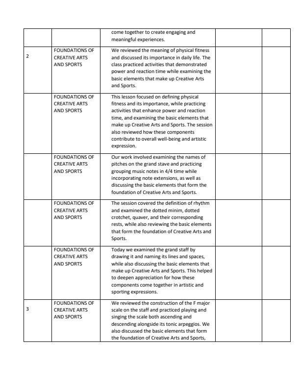 Page 2 – Grade 9 Creative Arts and Sports Records of Work Term 1 – Kenyaplex