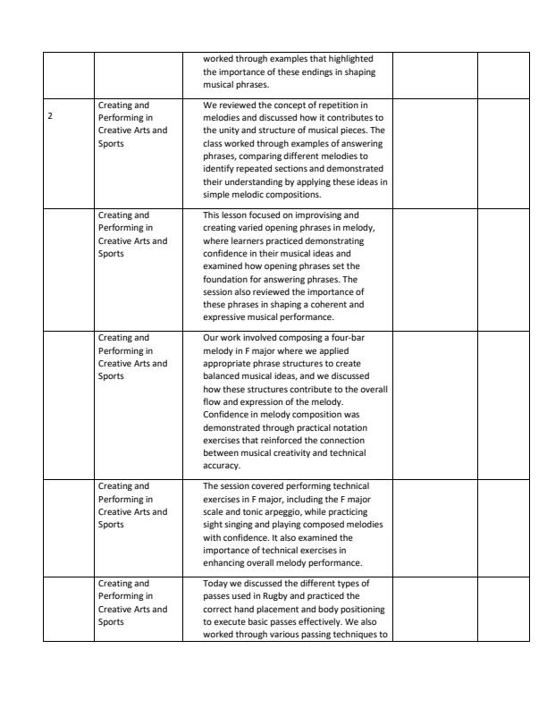 Page 2 – Grade 9 Creative Arts and Sports Records of Work Term 2 - KLB Top Scholar – Kenyaplex