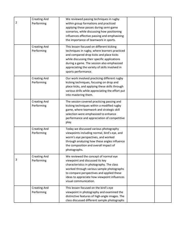 Page 2 – Grade 9 Creative Arts and Sports Records of Work Term 2 - Mentor – Kenyaplex