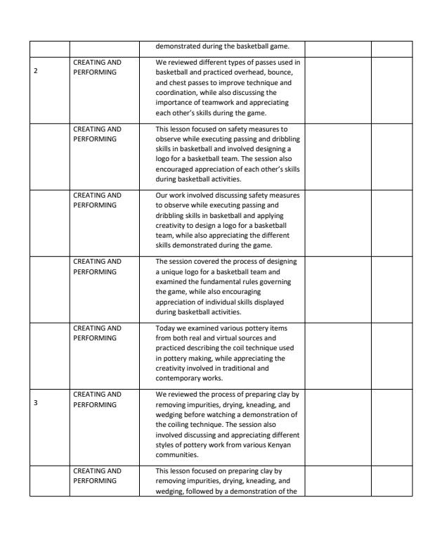 Page 2 – Grade 9 Creative Arts and Sports Records of Work Term 3 - Hummingbird – Kenyaplex
