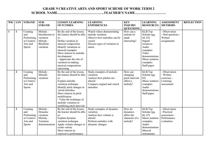 Page 1 – Grade 9 Creative Arts and Sports Schemes of Work Term 2 - KLB Top Scholar – Kenyaplex