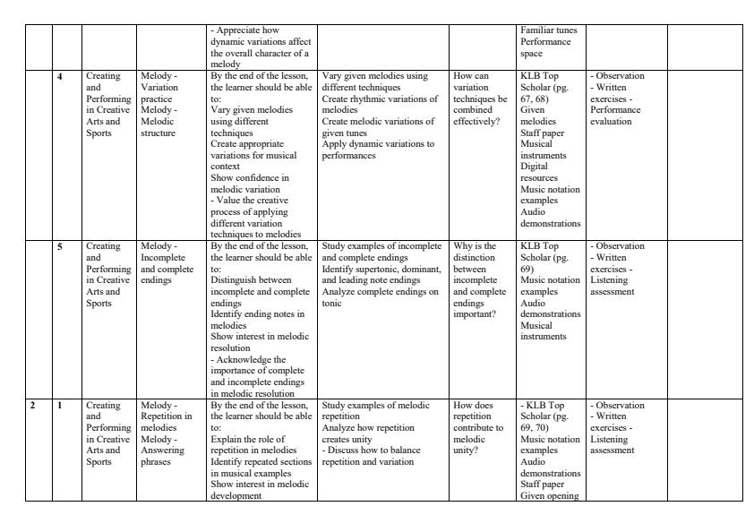 Page 2 – Grade 9 Creative Arts and Sports Schemes of Work Term 2 - KLB Top Scholar – Kenyaplex