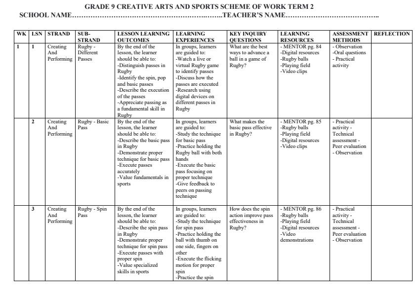 Page 1 – Grade 9 Creative Arts and Sports Schemes of Work Term 2 - Mentor – Kenyaplex