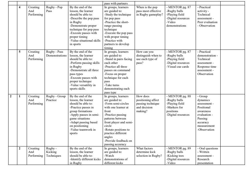 Page 2 – Grade 9 Creative Arts and Sports Schemes of Work Term 2 - Mentor – Kenyaplex