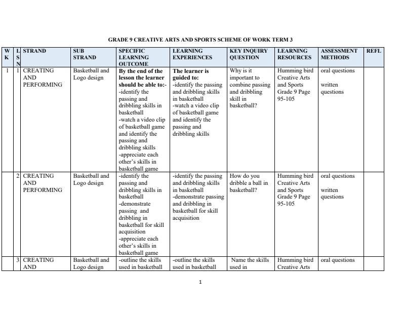 Page 1 – Grade 9 Creative Arts and Sports Schemes of Work Term 3 - Humming Bird – Kenyaplex