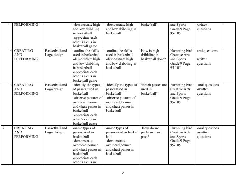 Page 2 – Grade 9 Creative Arts and Sports Schemes of Work Term 3 - Humming Bird – Kenyaplex