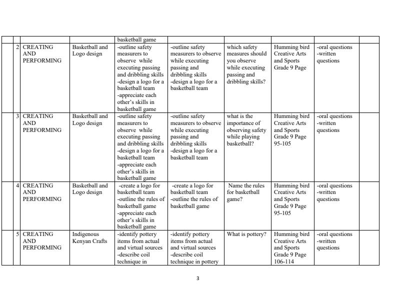 Page 3 – Grade 9 Creative Arts and Sports Schemes of Work Term 3 - Humming Bird – Kenyaplex