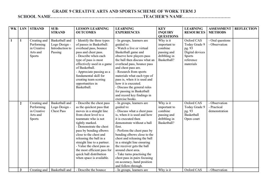 Page 1 – Grade 9 Creative Arts and Sports Schemes of Work Term 3 - Oxford – Kenyaplex