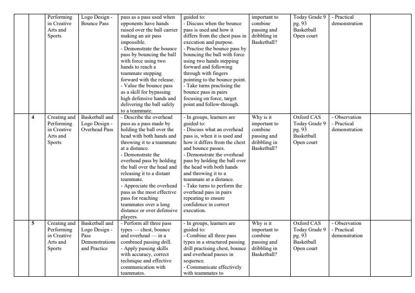 Page 2 – Grade 9 Creative Arts and Sports Schemes of Work Term 3 - Oxford – Kenyaplex