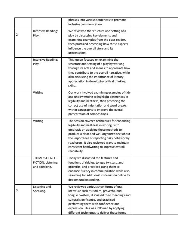 Page 2 – Grade 9 English Records of Work Term 1 – Kenyaplex