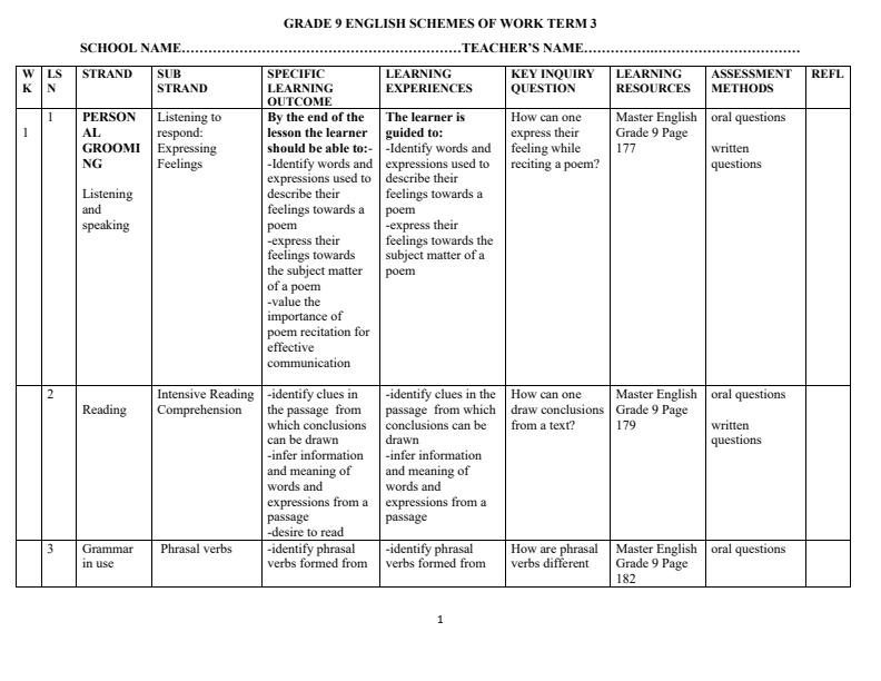 Page 1 – Grade 9 English Schemes of Work Term 3 - Master English – Kenyaplex