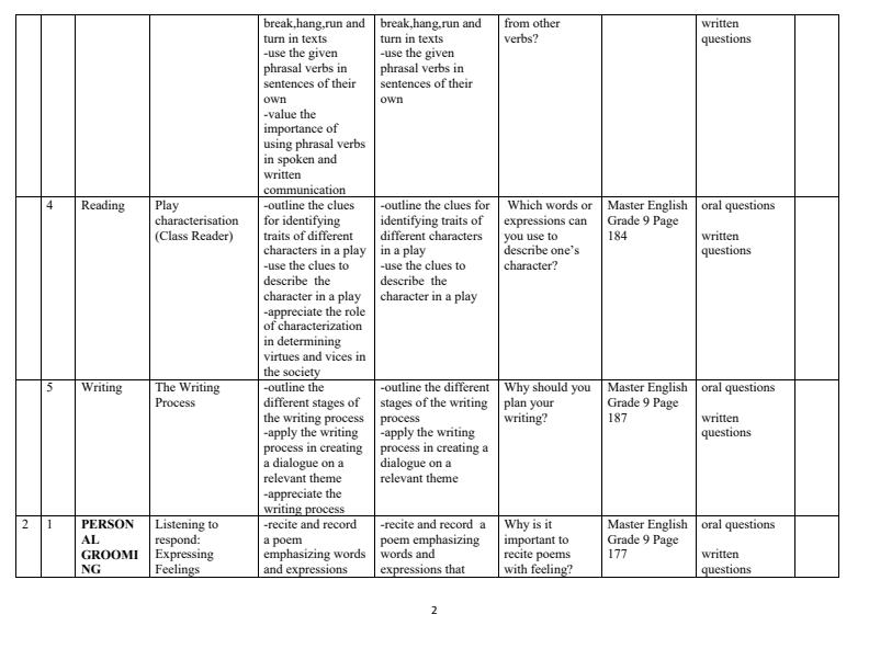 Page 2 – Grade 9 English Schemes of Work Term 3 - Master English – Kenyaplex
