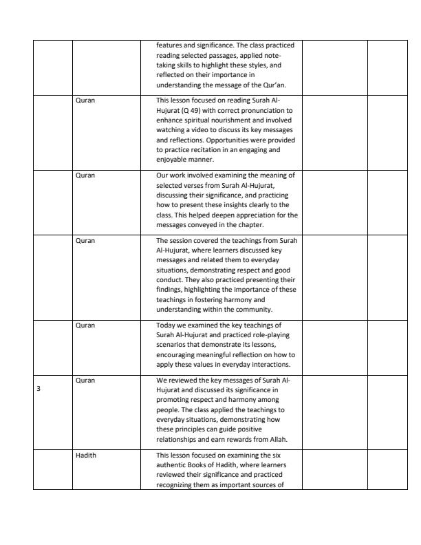 Page 2 – Grade 9 IRE Records of Work Term 1 – Kenyaplex