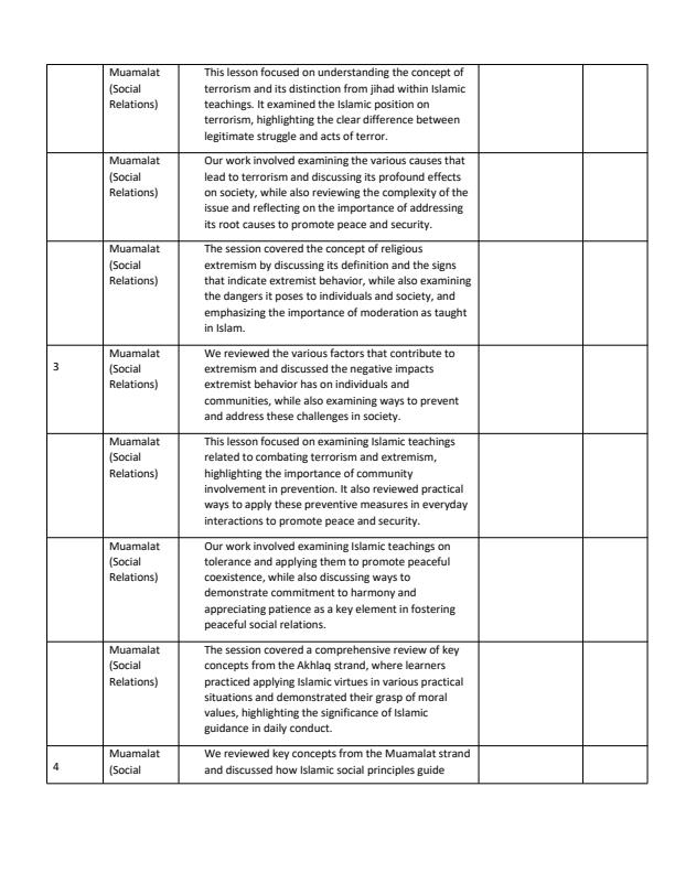 Page 2 – Grade 9 IRE Records of Work Term 3 - KLB – Kenyaplex