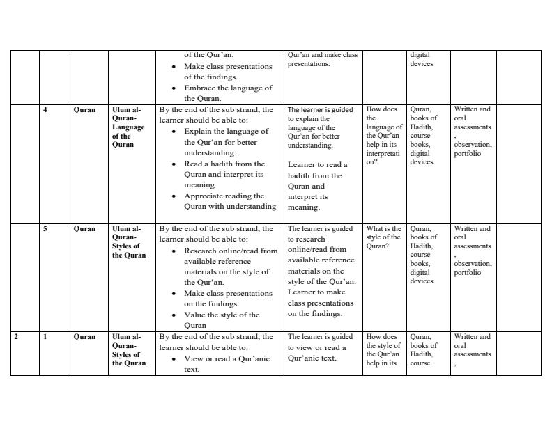 Page 2 – Grade 9 IRE Schemes of Work Term 1 – Kenyaplex