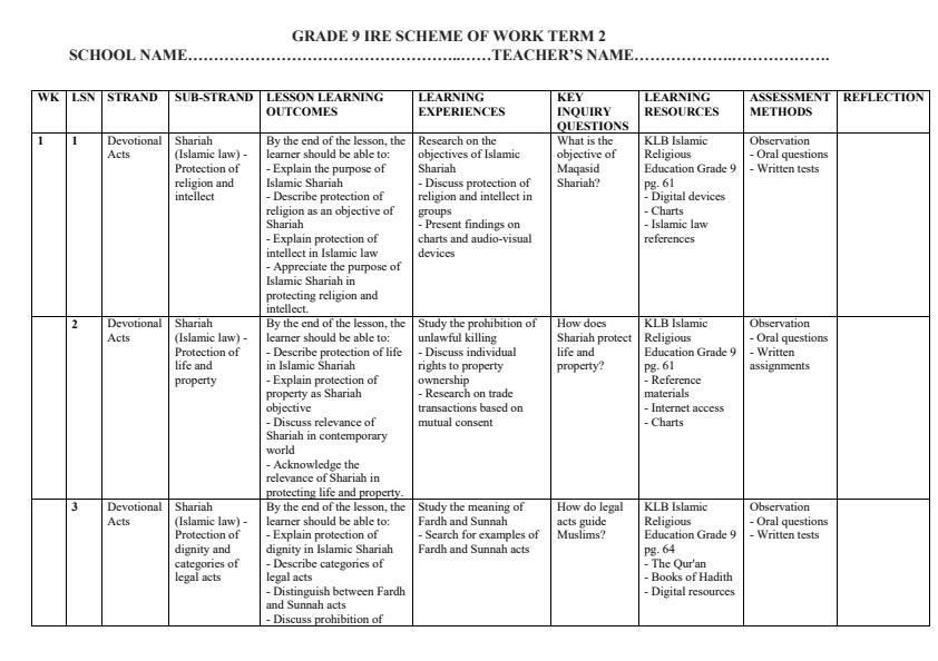 Page 1 – Grade 9 IRE Schemes of Work Term 2 - KLB Islamic Religious Education – Kenyaplex