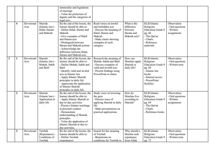 Page 2 – Grade 9 IRE Schemes of Work Term 2 - KLB Islamic Religious Education – Kenyaplex