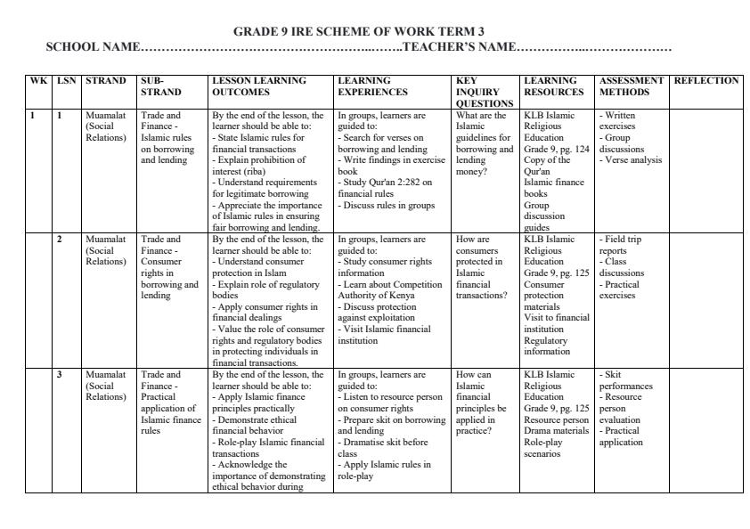 Page 1 – Grade 9 IRE Schemes of Work Term 3 - KLB – Kenyaplex